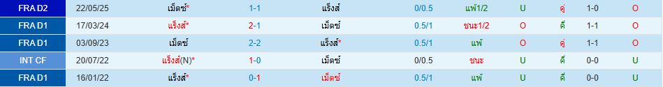 แร็งส์ พบ เม็ตซ์ ลีกเอิง ฝรั่งเศส วิเคราะห์บอล ซอร์ทเบท Sortbet_1