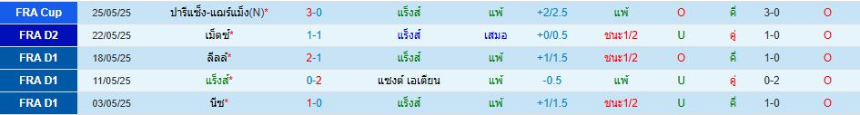 แร็งส์ พบ เม็ตซ์ ลีกเอิง ฝรั่งเศส วิเคราะห์บอล ซอร์ทเบท Sortbet_2