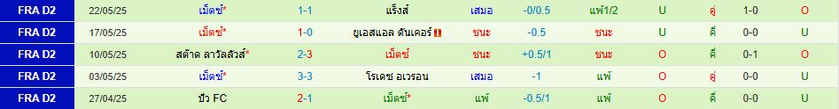 แร็งส์ พบ เม็ตซ์ ลีกเอิง ฝรั่งเศส วิเคราะห์บอล ซอร์ทเบท Sortbet_3