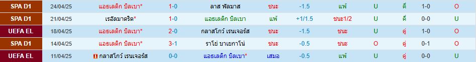 แอธเลติก บิลเบา พบ แมนเชสเตอร์ ยูไนเต็ด ยูโรปา ลีก วิเคราะห์บอล ซอร์ทเบท Sortbet_2