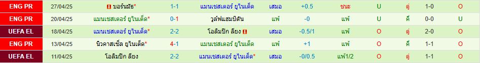 แอธเลติก บิลเบา พบ แมนเชสเตอร์ ยูไนเต็ด ยูโรปา ลีก วิเคราะห์บอล ซอร์ทเบท Sortbet_3
