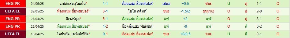 โบโด กลิมท์ พบ ท็อตแน่ม ฮ็อทสเปอร์ ยูโรปา ลีก วิเคราะห์บอล ซอร์ทเบท Sortbet_3